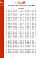 RTD 100Ohm Chart